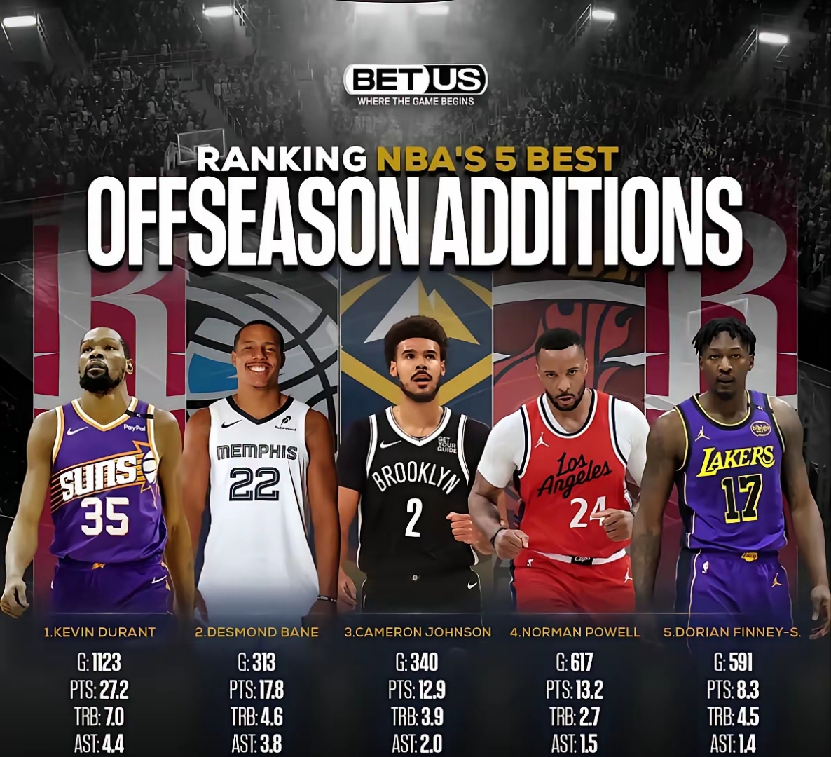 关于NBA季后赛赛程吃紧；明尼苏达森林狼集结日强势反弹；赛场秩序良好；医务组通报恢复的信息